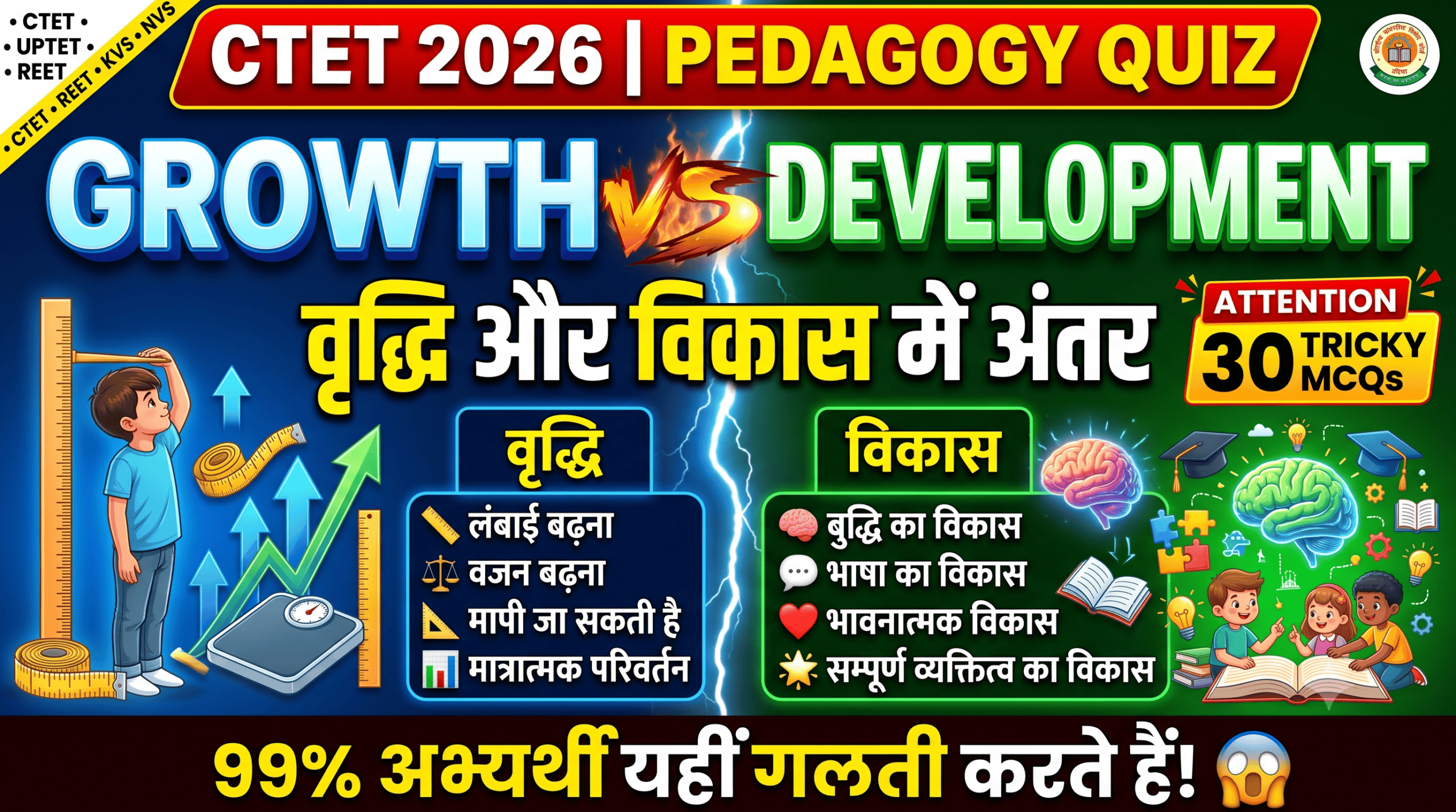 CTET 2026 Pedagogy Quiz: Growth vs Development 30 Tricky Questions